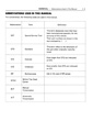 01-03 - Abbreviations Used In This Manual.jpg